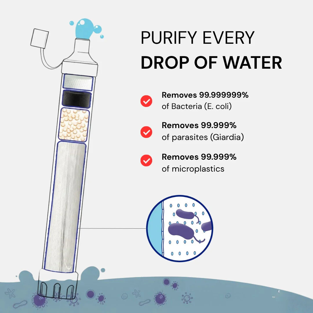 AQUA-S1 Emergency Water Filter Straw (1,500 L)