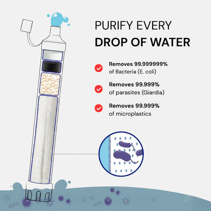 AQUA-S1 Emergency Water Filter Straw (1,500 L)